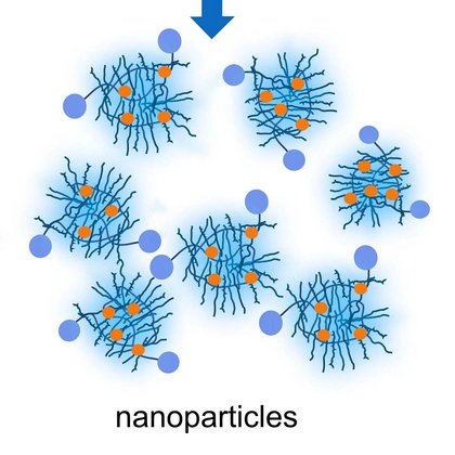 picture nanoparticles