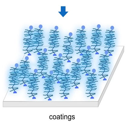 picture coatings